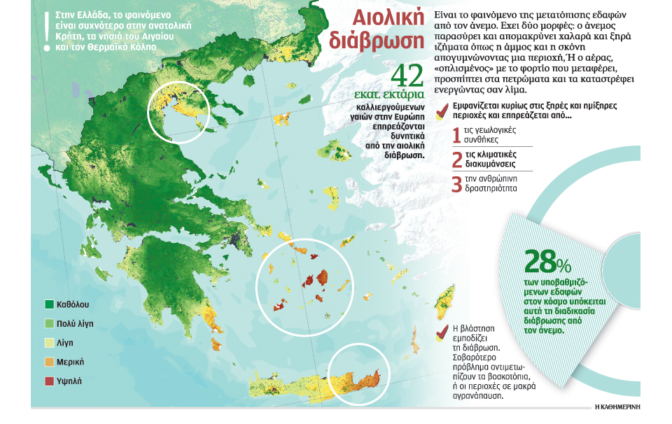 αιολική-διάβρωση-σε-ανατολική-κρήτη-ν-2067387