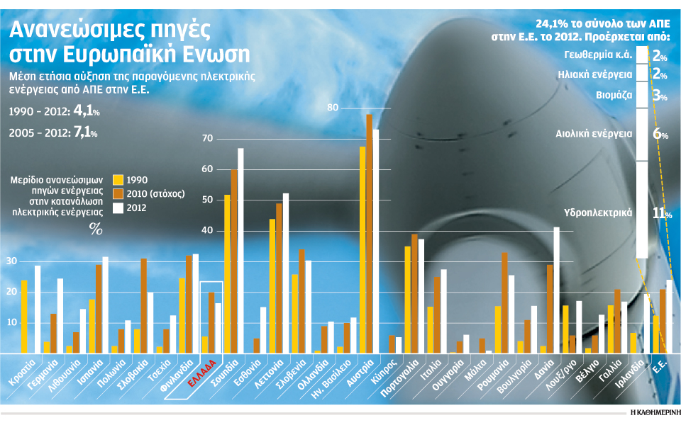 οι-απε-πηγαίνουν-όλο-και-καλύτερα-στην-2070661