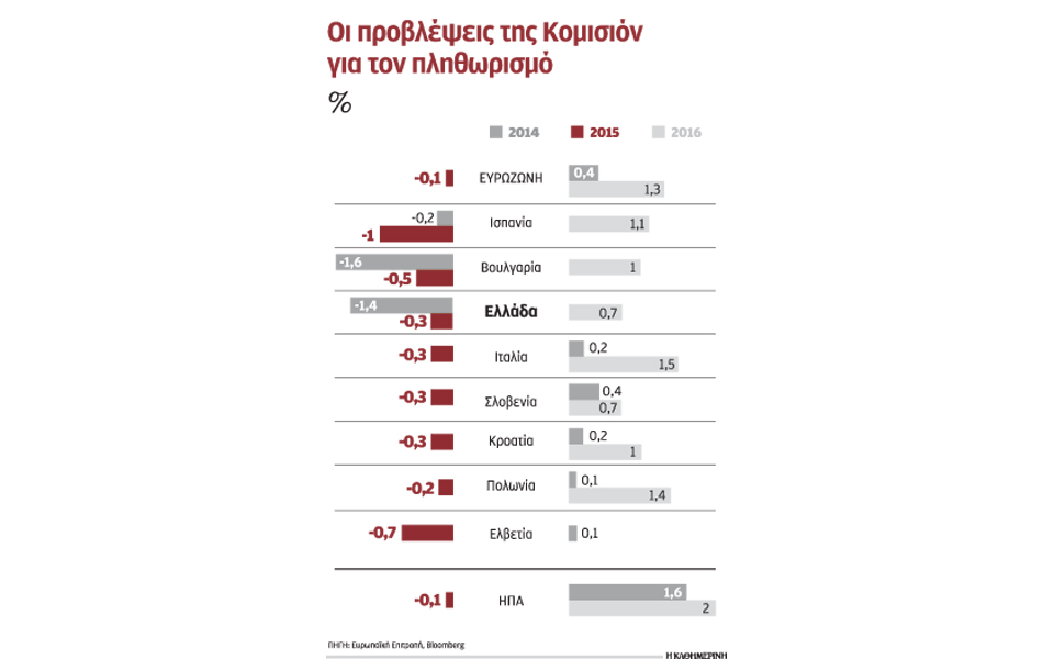 στη-δίνη-του-αποπληθωρισμού-οκτώ-ευρω-2067417