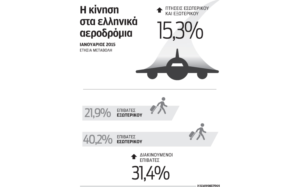 αυξημένη-η-κίνηση-σε-όλα-τα-ελληνικά-αε-2068290