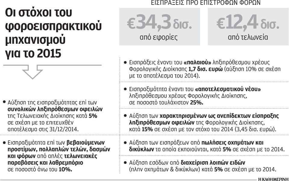 στο-μικροσκόπιο-καταθέσεις-δάνεια-κα-2070397