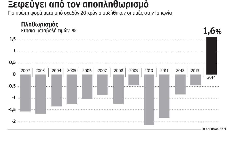 πληθωρισμός-στην-ιαπωνία-για-πρώτη-φο-2068885