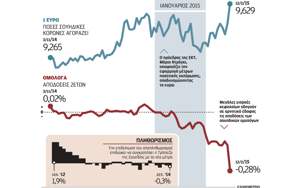 αρνητικά-επιτόκια-και-στη-σουηδία-2068306