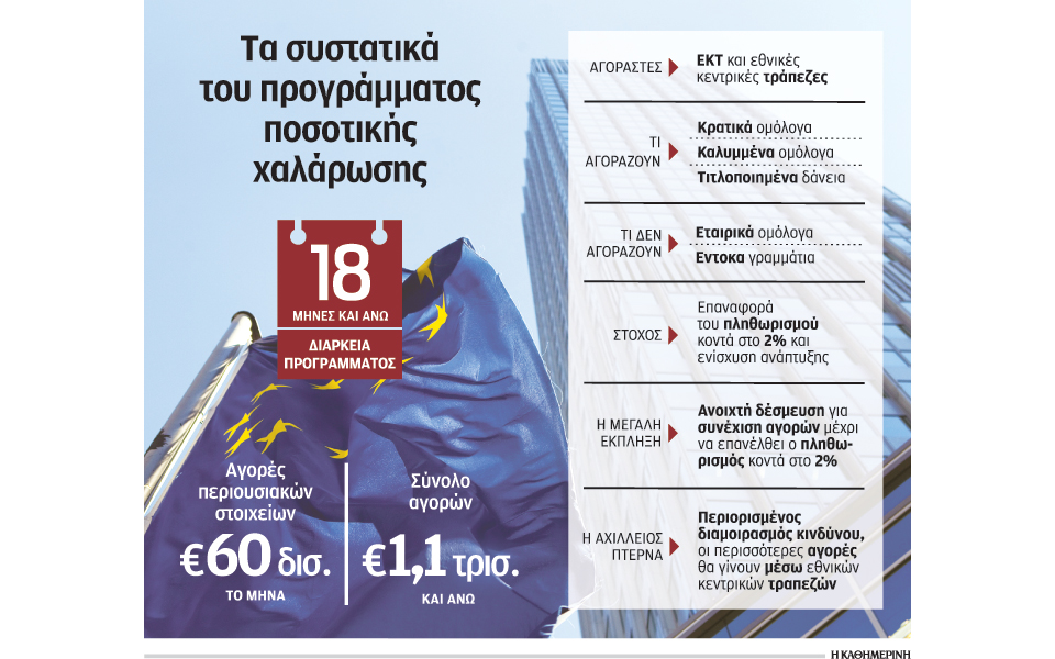 πώς-η-εκτ-έφθασε-στην-απόφαση-για-q-e-2069410