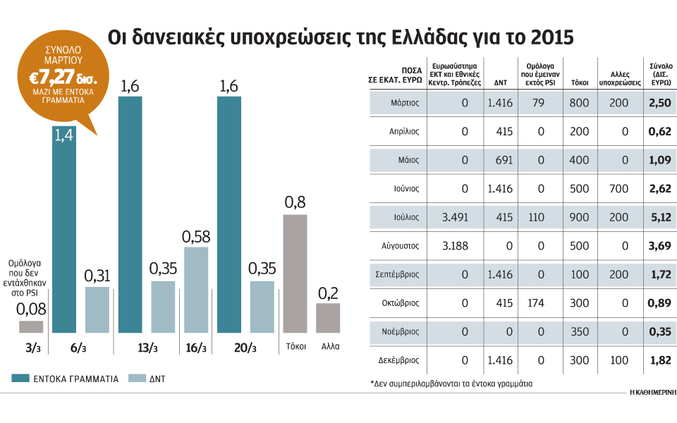 ασφυξία-προκαλεί-η-έλλειψη-ρευστότ-2070740