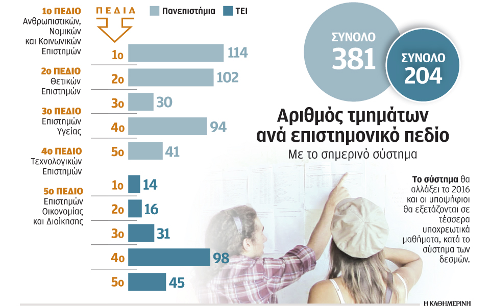 αυξάνονται-οι-επιλογές-σχολών-για-του-2066741