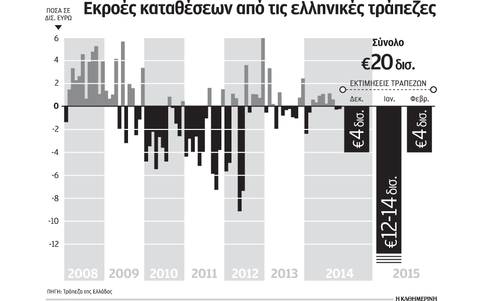 μέρες-ιουνίου-του-2012-ξαναζούν-οι-ελληνι-2068574