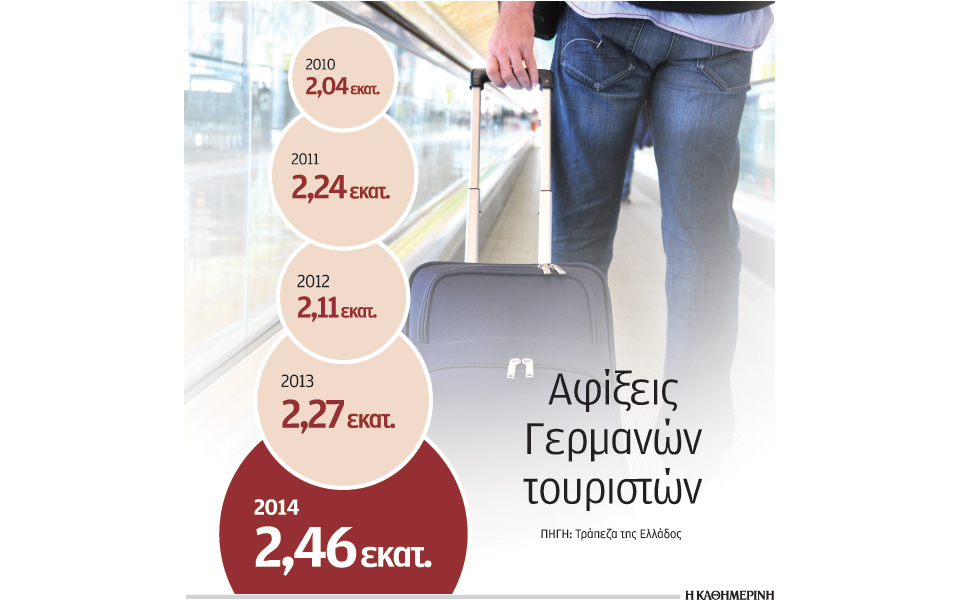 εκοψαν-ταχύτητα-οι-τουριστικές-κρατή-2070643