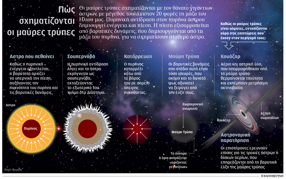 εντοπίστηκε-γιγάντια-μαύρη-τρύπα-2070441