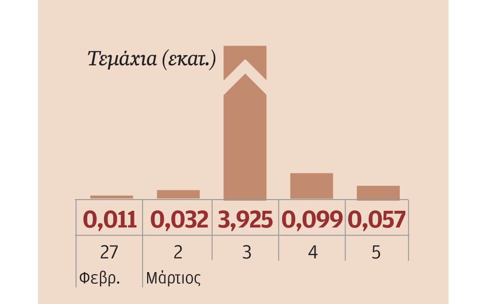 μετοχές-που-ξεχώρισαν-2071849