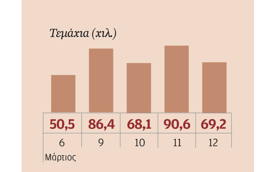 μετοχές-που-ξεχώρισαν-2073049