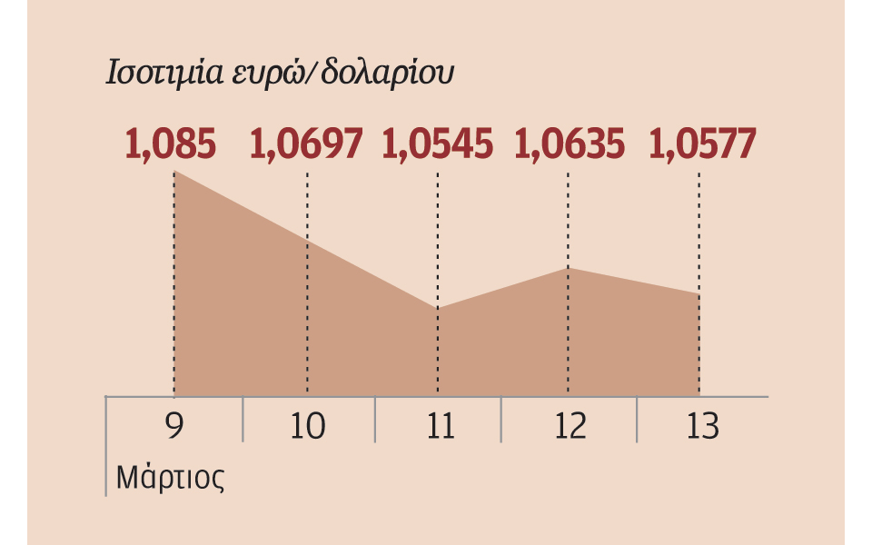 στα-32-δισ-οι-αγορές-ομολόγων-την-πρώτη-η-2073069