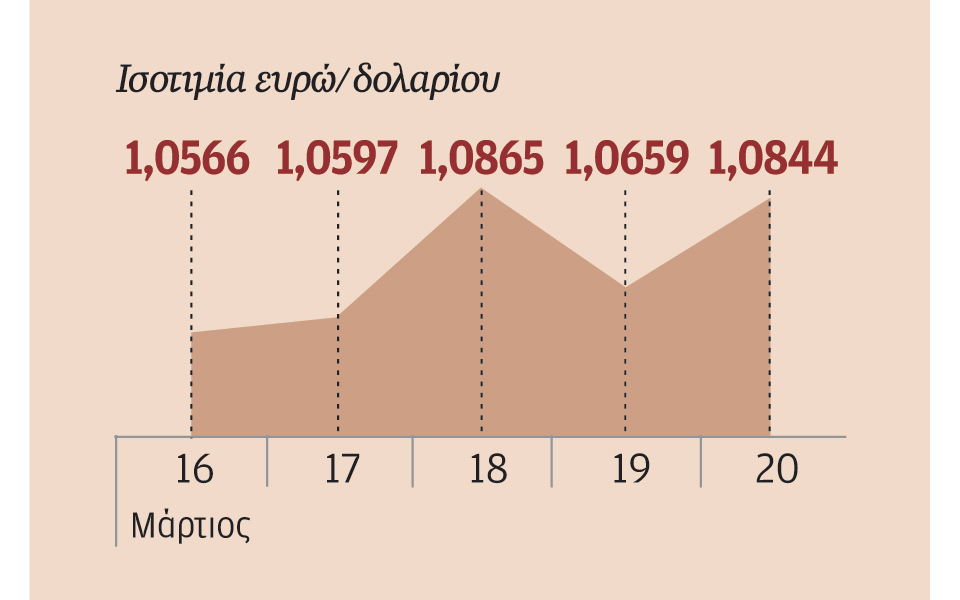 fed-ούτε-υπομονή-ούτε-βιασύνη-2074320