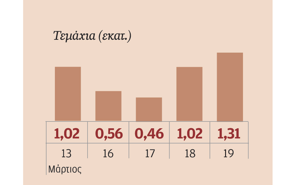μετοχές-που-ξεχώρισαν-2074308