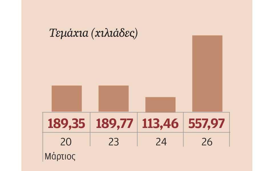 μετοχές-που-ξεχώρισαν-2075352