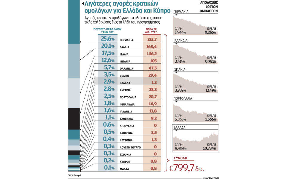 ευνοημένες-οι-μεγάλες-οικονομίες-της-2073134