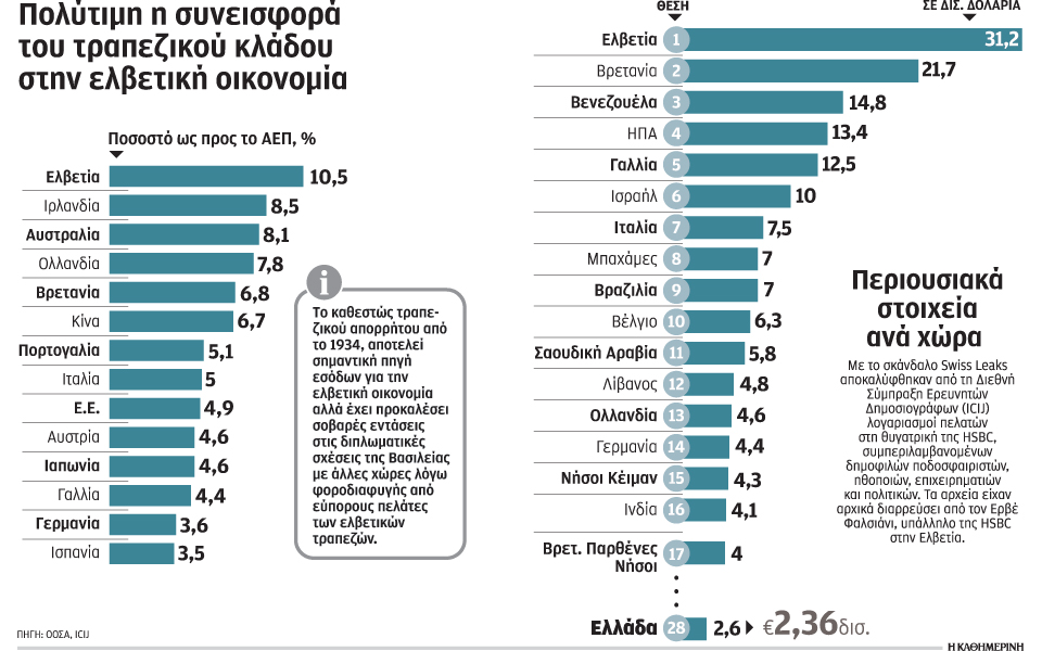 φθίνει-σταδιακά-το-καθεστώς-τραπεζικ-2071935