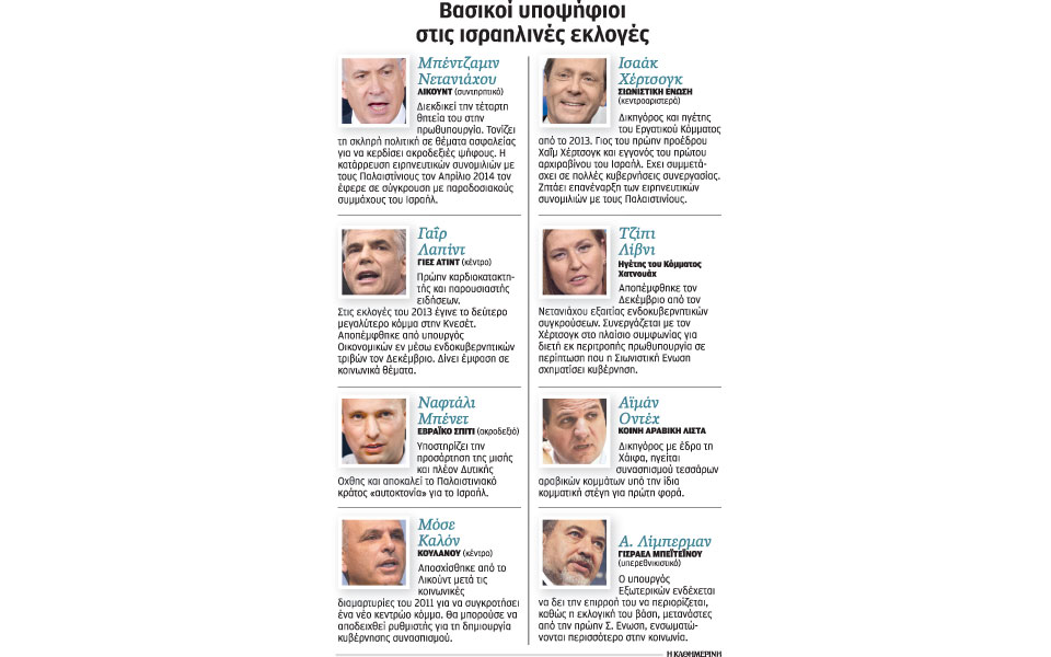 συναγερμός-νετανιάχου-με-sms-εν-όψει-τρ-2073176