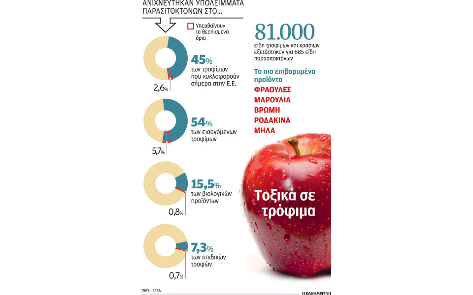 ανησυχητική-η-ανίχνευση-υπολειμμάτω-2074312
