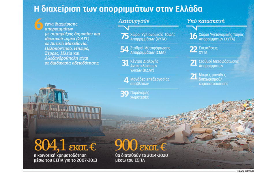 ολα-τα-έργα-διαχείρισης-απορριμμάτων-2074311