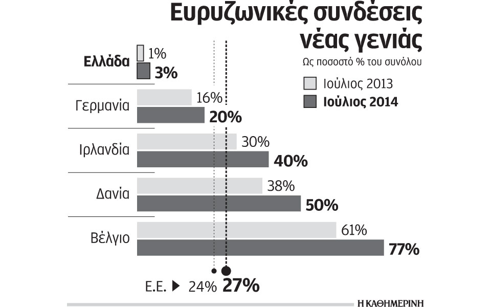ουραγός-η-ελλάδα-στις-ευρυζωνικές-συν-2074851