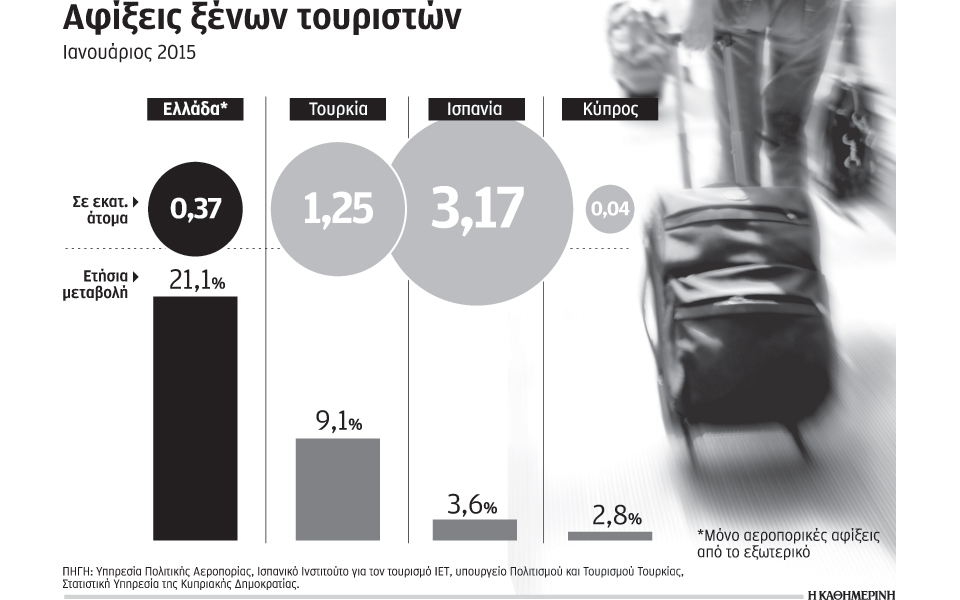 ρεκόρ-όλων-των-εποχών-για-αφίξεις-στο-ε-2071023