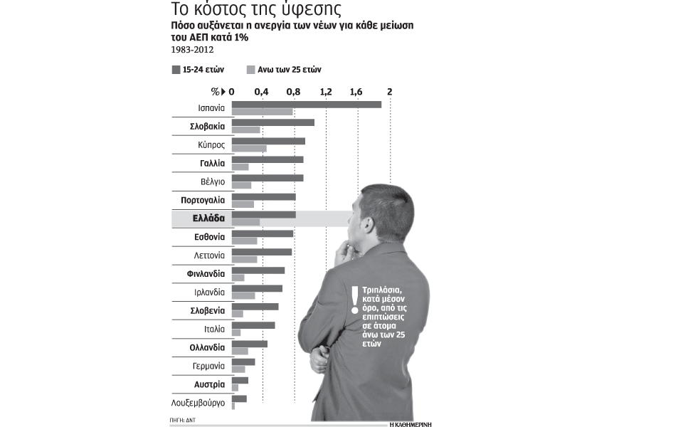δντ-η-χρηματοπιστωτική-κρίση-εξαφάνι-2071037