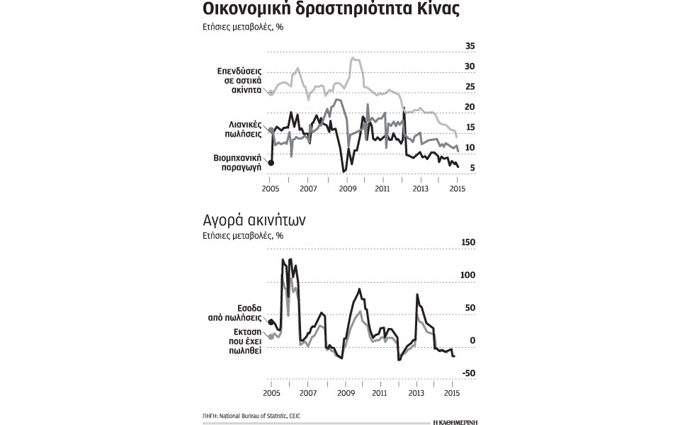 ασθμαίνουν-οι-τρεις-πυλώνες-ανάπτυξη-2072576