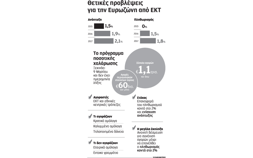 στις-9-μαρτίου-ξεκινά-το-πρόγραμμα-ποσο-2071523
