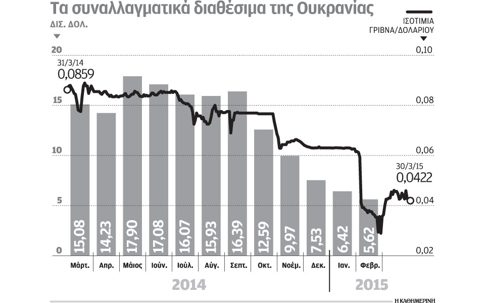 κούρεμα-χρέους-κατά-15-δισ-δολ-προωθε-2075767