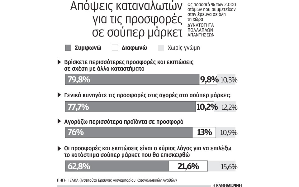 επτά-στους-δέκα-καταναλωτές-κυνηγού-2073811