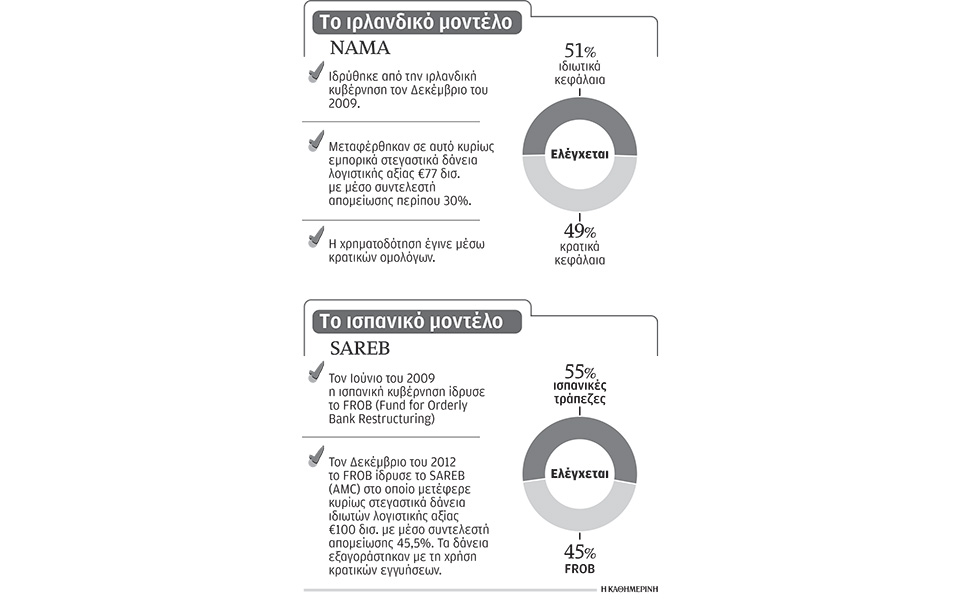 μορφή-ταμείου-θα-έχει-η-κακή-τράπεζα-2074206