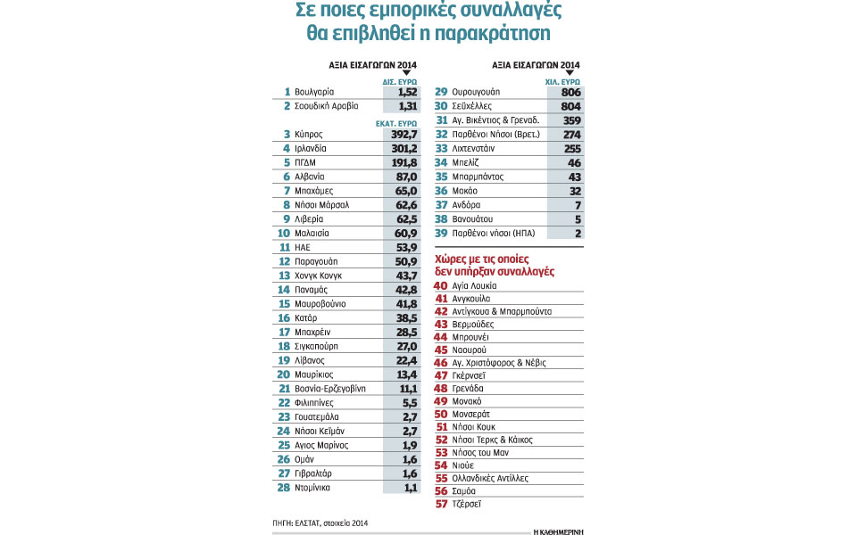 πώς-επιδρά-στις-εταιρείες-η-παρακράτη-2075416
