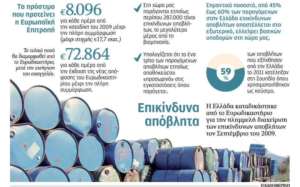 ευρωπρόστιμα-για-τα-απόβλητα-2074871