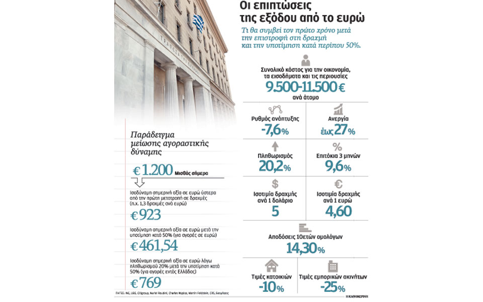 τα-10-βήματα-προς-τη-δραχμή-2074397