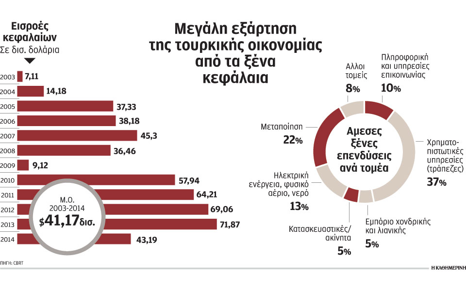 εκρηκτικό-κοκτέιλ-απειλεί-την-τουρκι-2073023