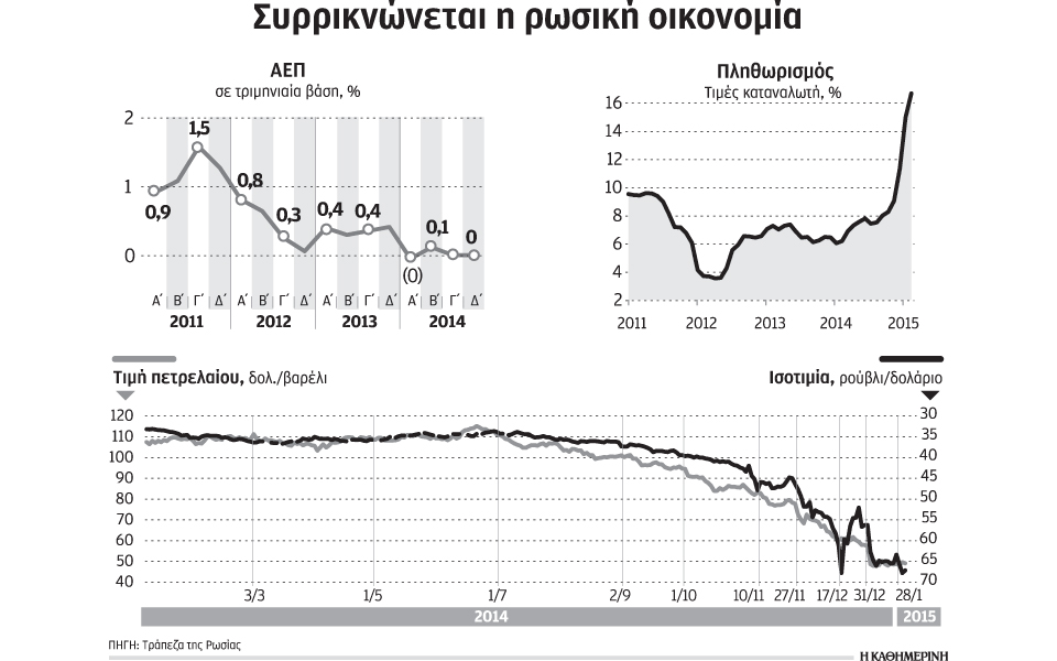 ρωσική-στροφή-προς-την-ασία-για-να-αντι-2076109