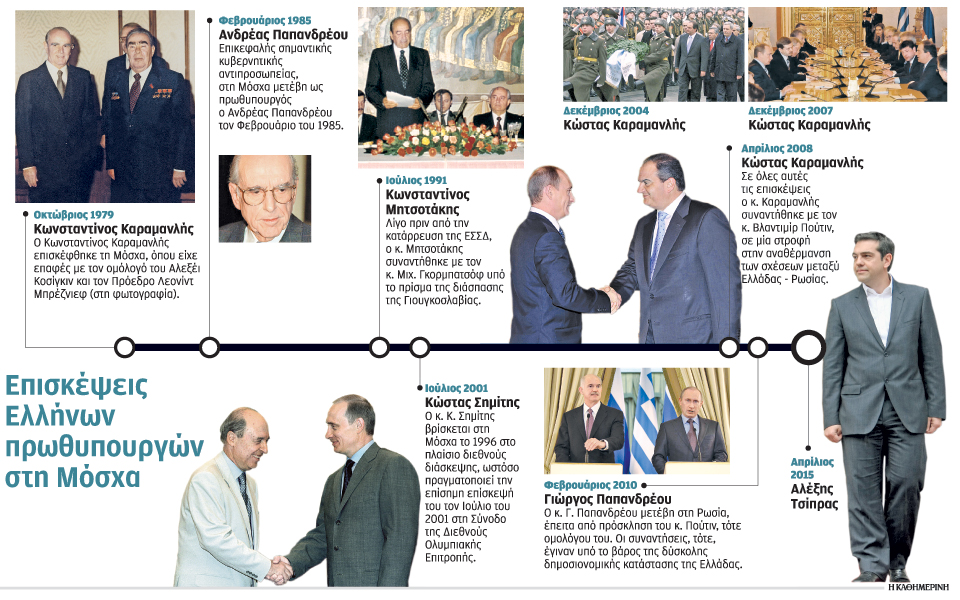 οι-επισκέψεις-ελλήνων-πρωθυπουργών-σ-2076370