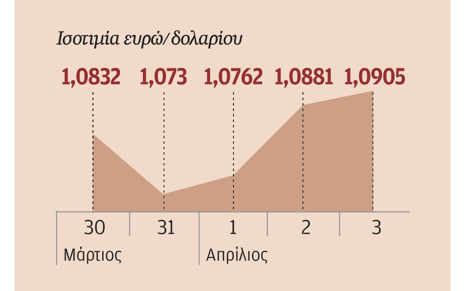 σημάδια-ανάκαμψης-από-την-οικονομία-τ-2076623
