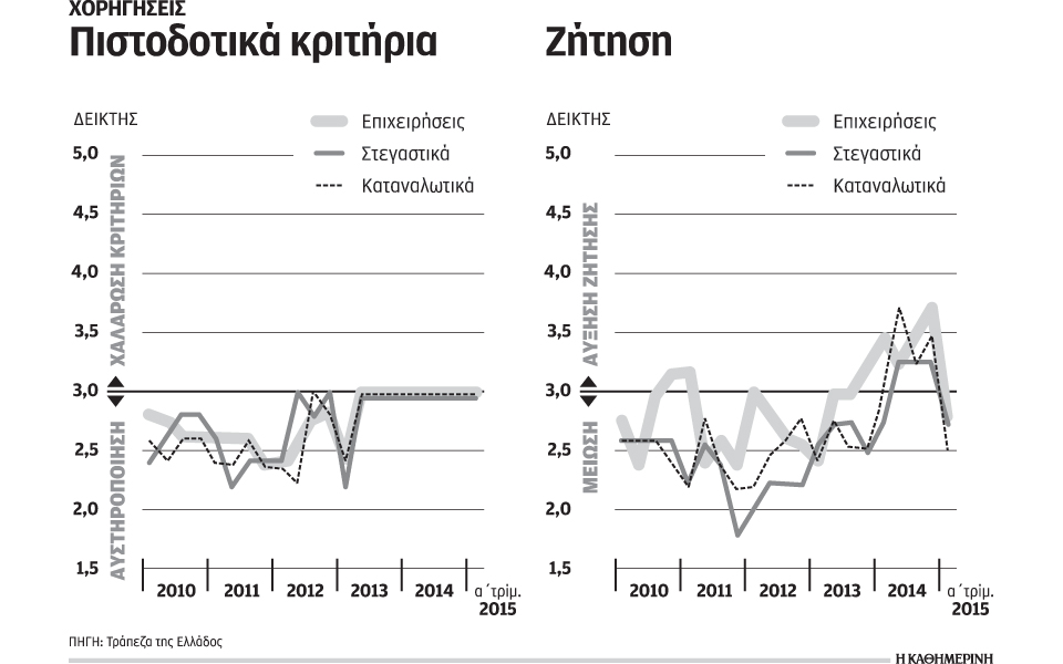 οι-τράπεζες-κλείνουν-τη-στρόφιγγα-των-2077966