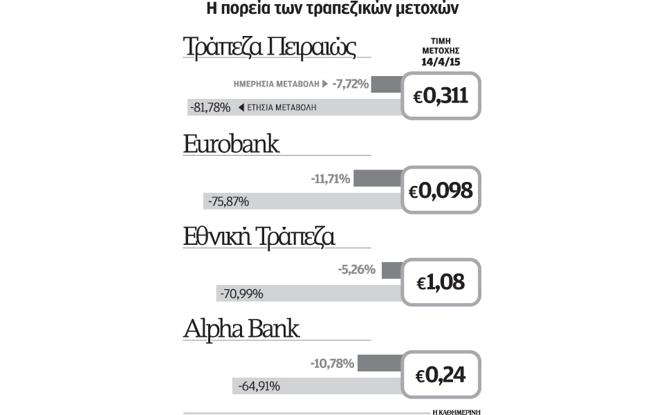 νέα-αύξηση-του-ela-στις-τράπεζες-κατά-800-εκα-2077948