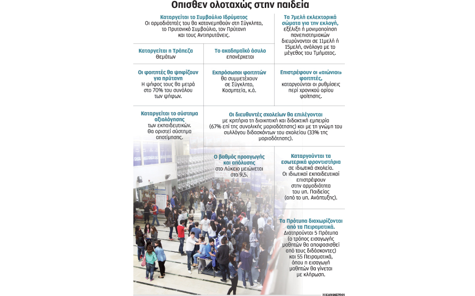 πρακτικές-του-80-στα-αει-2078357