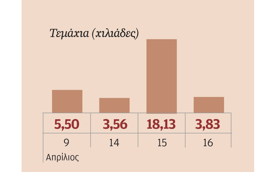 μετοχές-που-ξεχώρισαν-2078630
