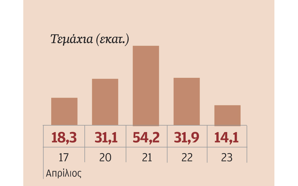 μετοχές-που-ξεχώρισαν-2079862