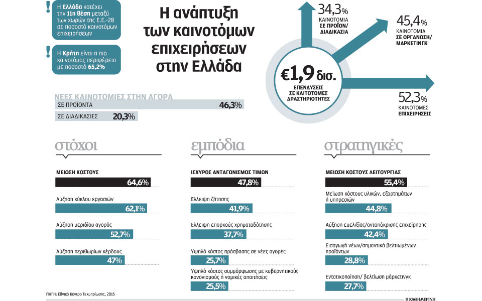 παρά-τη-βαθιά-κρίση-και-ύφεση-η-ελληνι-2076697