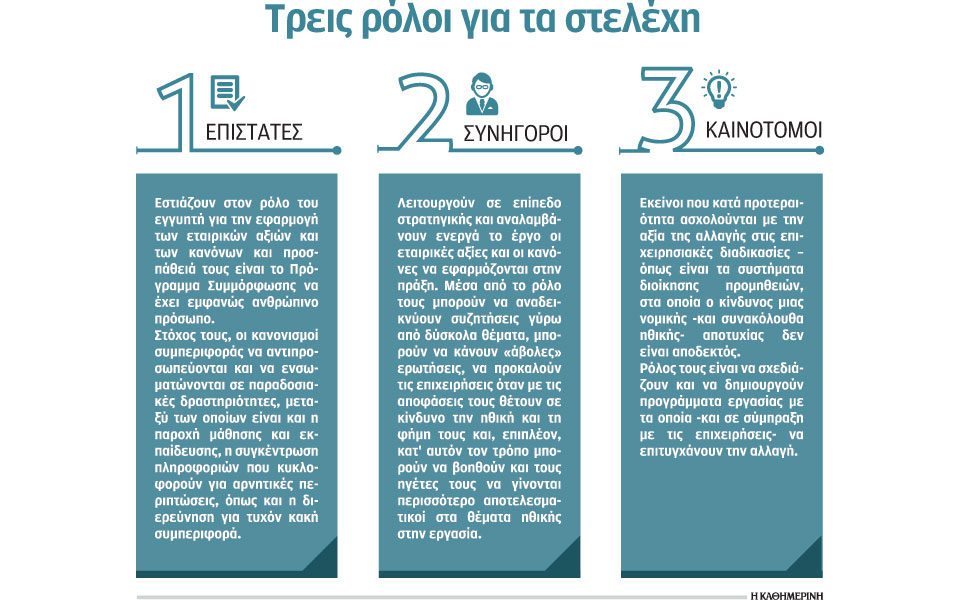 δεξιότητες-στελεχών-για-τήρηση-κωδίκ-2079958