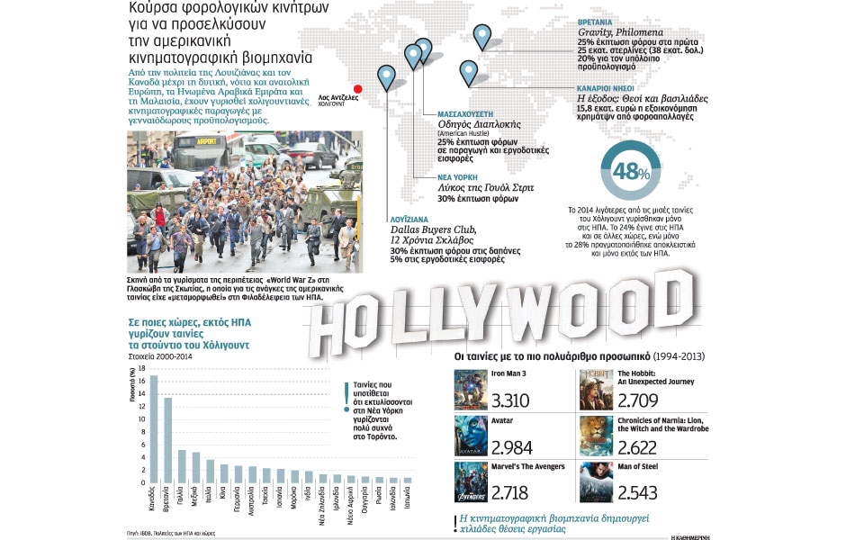 υπερπαραγωγή-φοροελαφρύνσεων-για-το-2078709