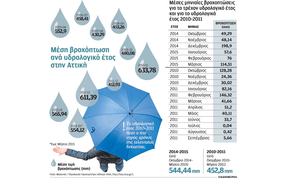 υψηλές-βροχοπτώσεις-αλλά-απουσία-πολ-2076621
