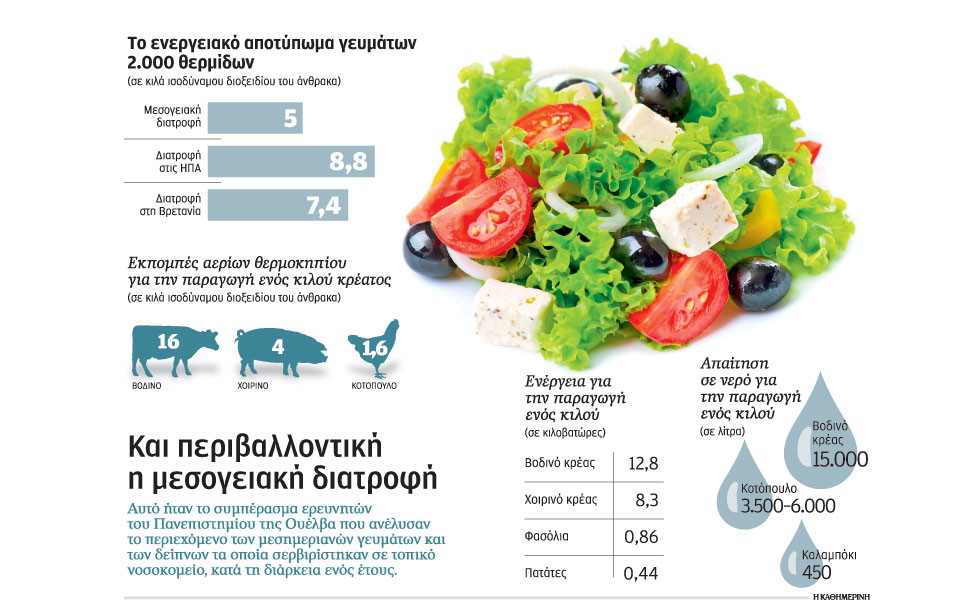 μεσογειακή-και-φιλική-προς-το-περιβά-2078638