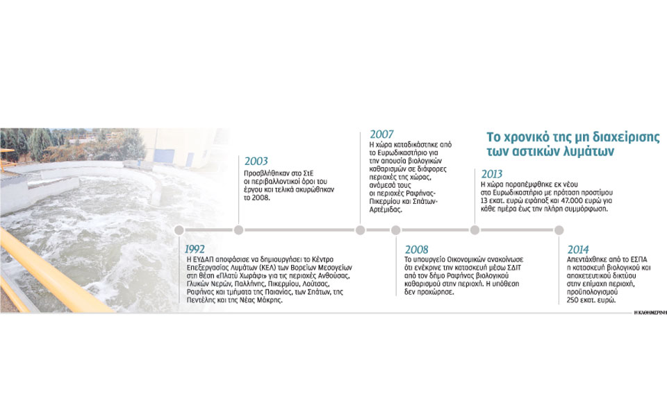 καμία-πρόοδος-παρά-την-απειλή-των-ευρω-2076622